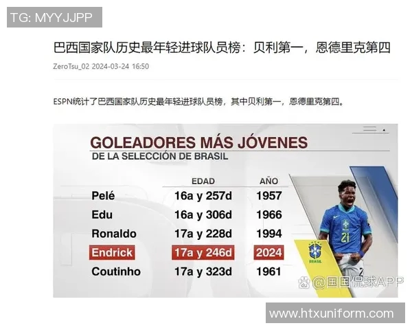 全球足坛新星崛起已经出现的足球明星名单全解析